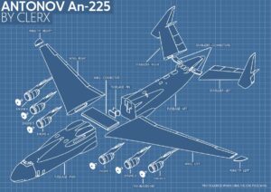 Antonov AN-225 3d STL Files